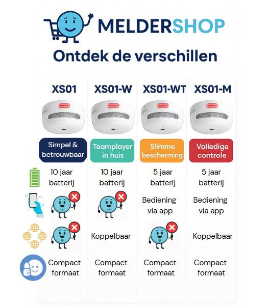 X-Sense XS01-M Slimme Rookmelder – Draadloos Koppelbaar en Wi-Fi Compatibel